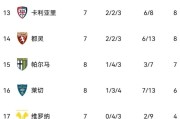 随着科莫0-0,亚特兰大1-1,那不勒斯3-1国米,意甲积分榜如下 随着科莫0-0,亚特兰大1-1,那不勒斯3-1国米,意甲积分榜如下